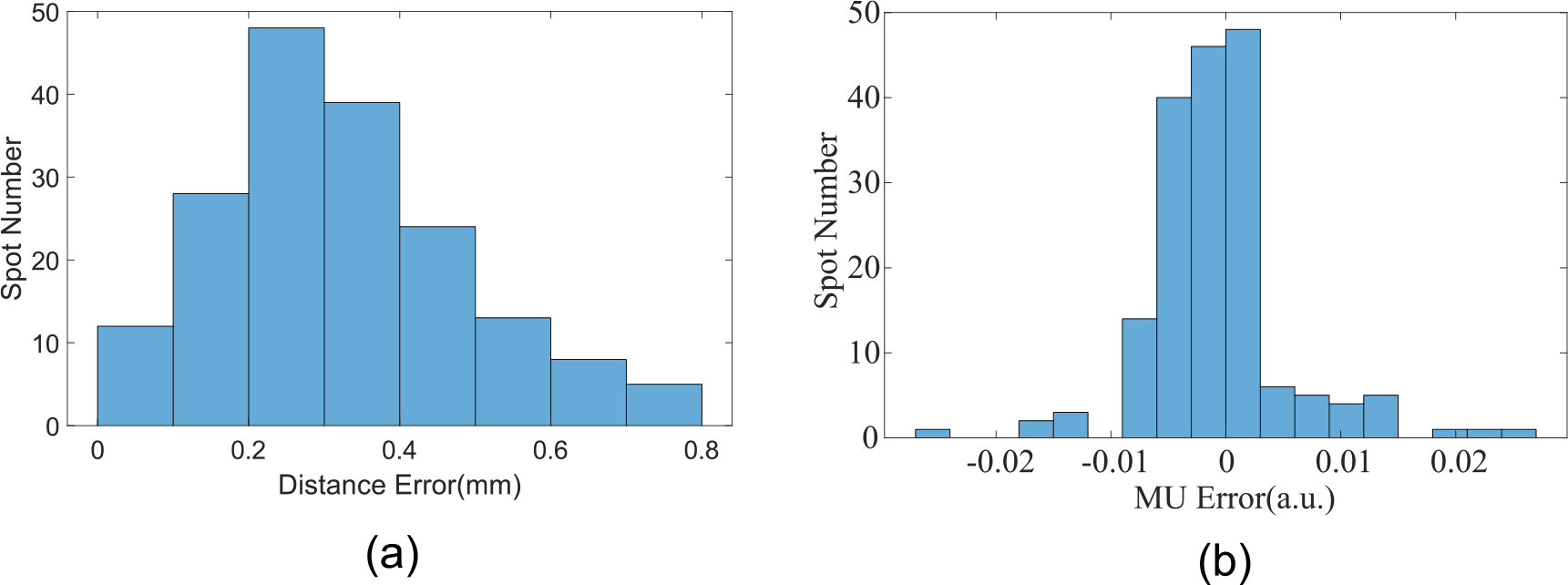 Figure 9.