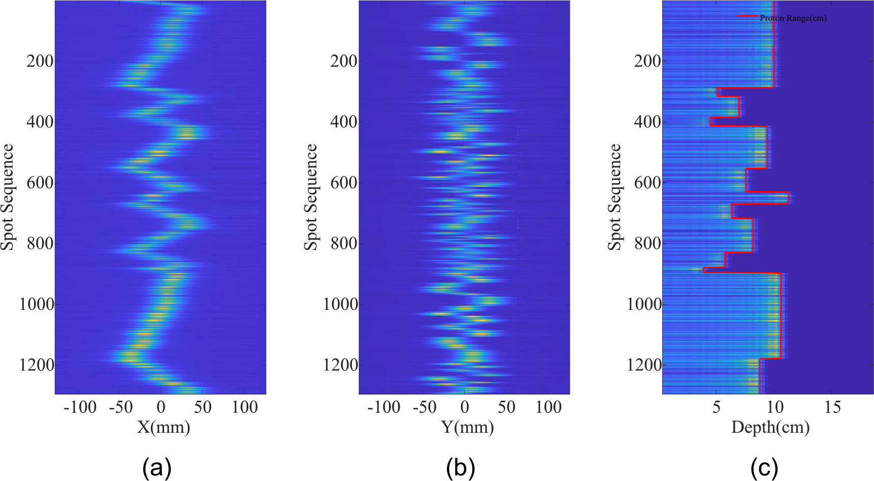 Figure 7.