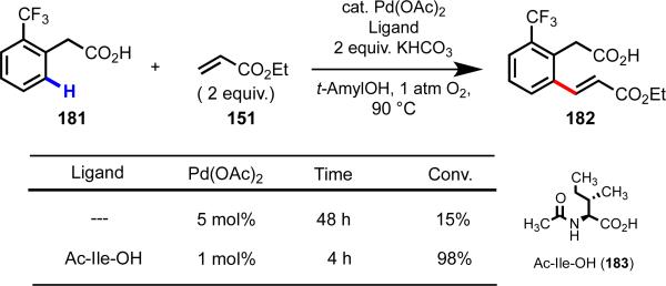 Scheme 26