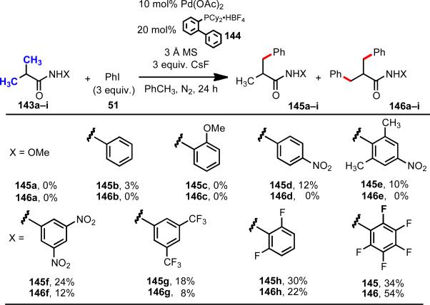 Scheme 21