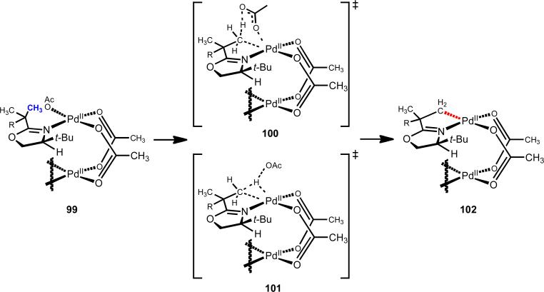 Scheme 14