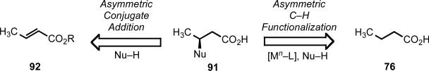 Scheme 12