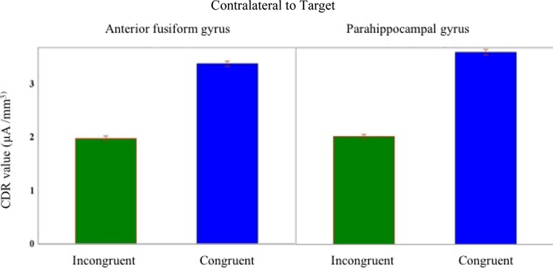 Figure 6: