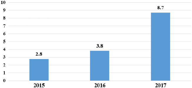 FIGURE 1