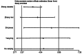 Figure 22.
