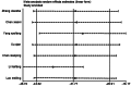 Figure 20.