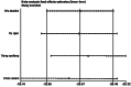 Figure 10.