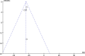 Figure 11.