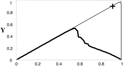 Fig 2.