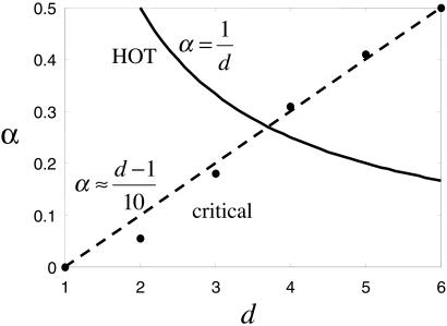 Fig 4.