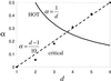 Fig 4.