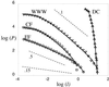 Fig 1.