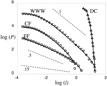 Fig 1.