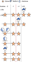 FIG 4