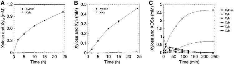 FIG 3