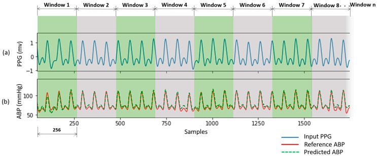 Figure 9