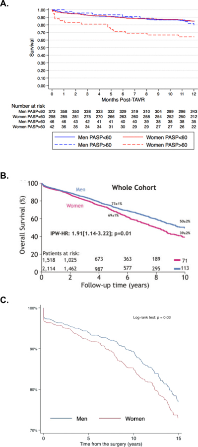 Figure 3: