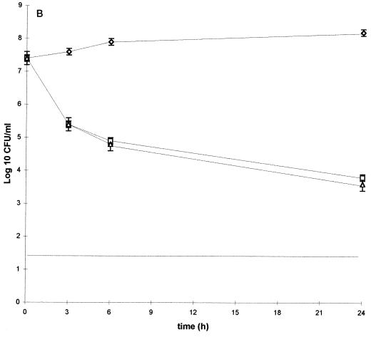 FIG. 1