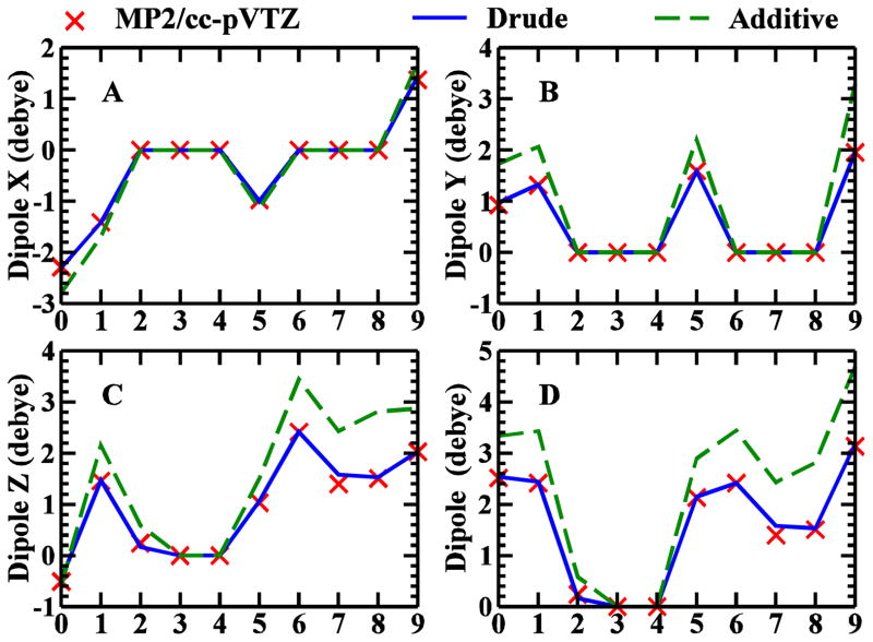 FIGURE 3