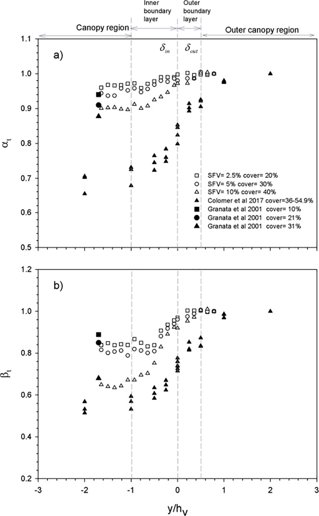 Fig 7