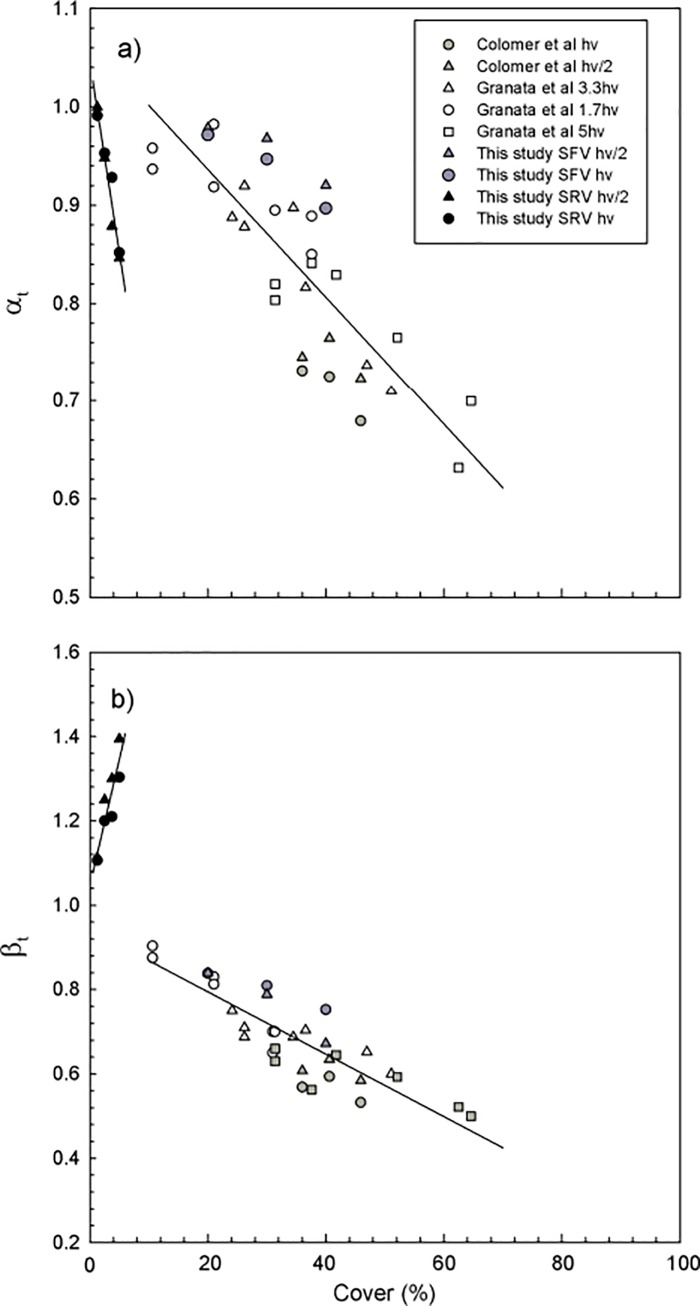 Fig 9