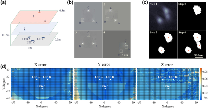 Figure 5: