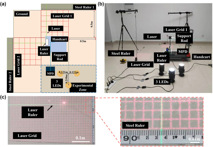 Figure 3: