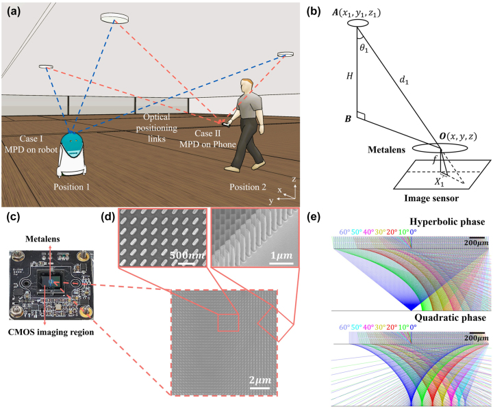 Figure 1: