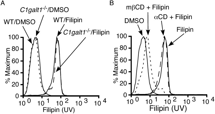 Fig. S2.