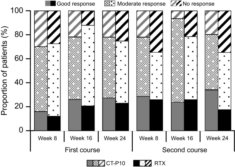 Fig. 3