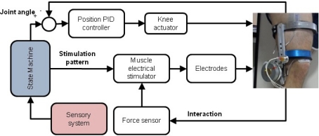 Figure 3.