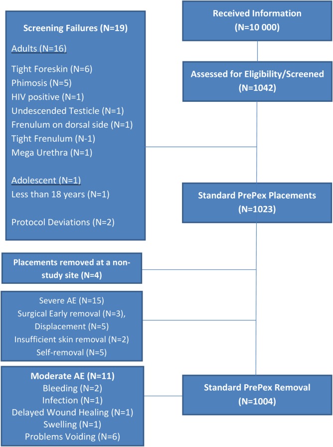 Fig 1