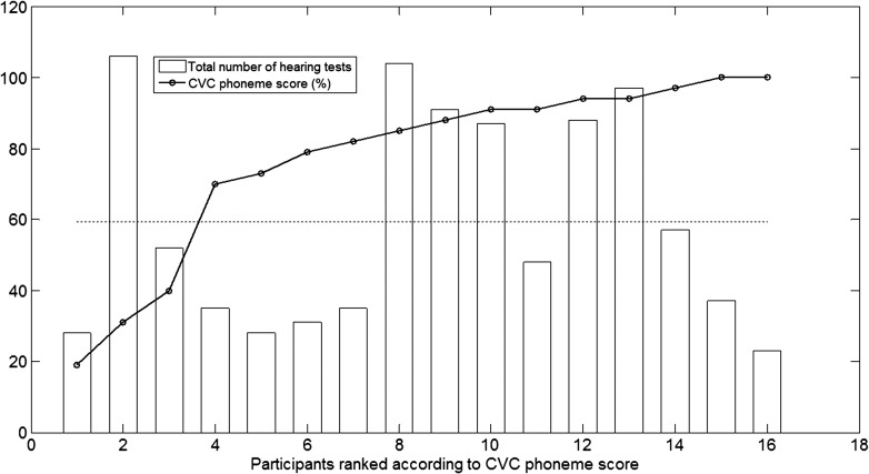 Figure 5.