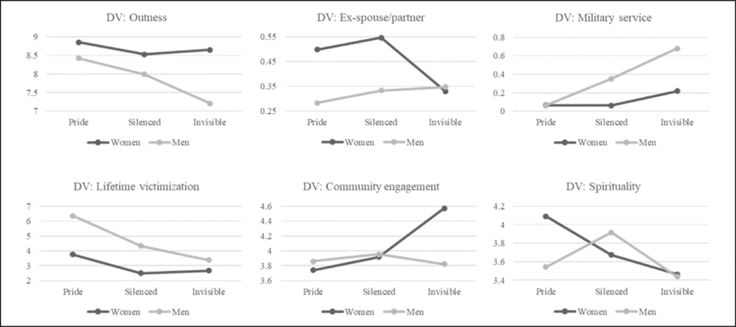 Figure 1.