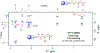 Figure 2 •