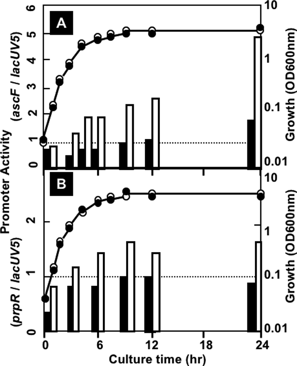 FIG. 5.