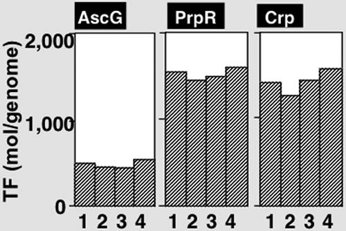 FIG. 7.