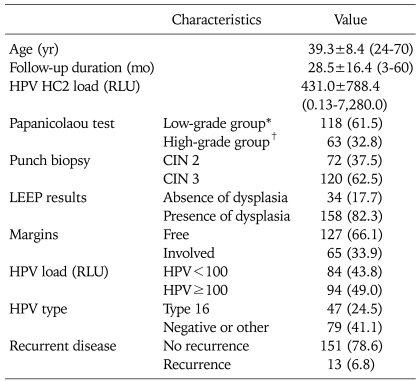 graphic file with name jgo-21-87-i001.jpg