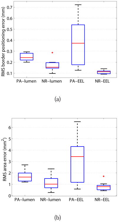 Fig. 16