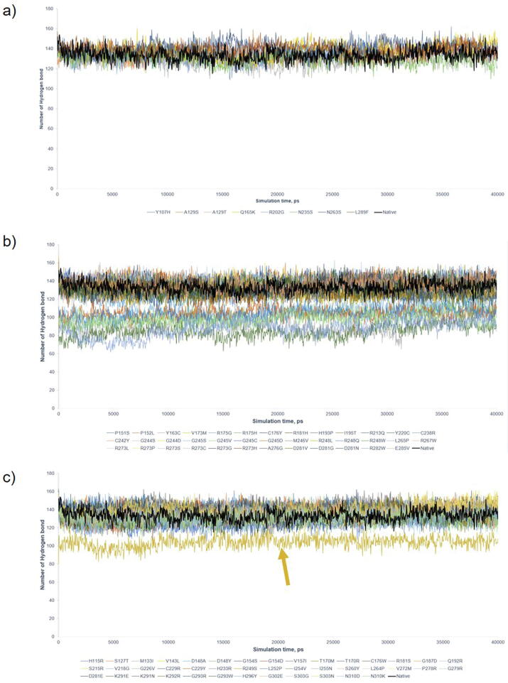 Supplementary Fig. S2