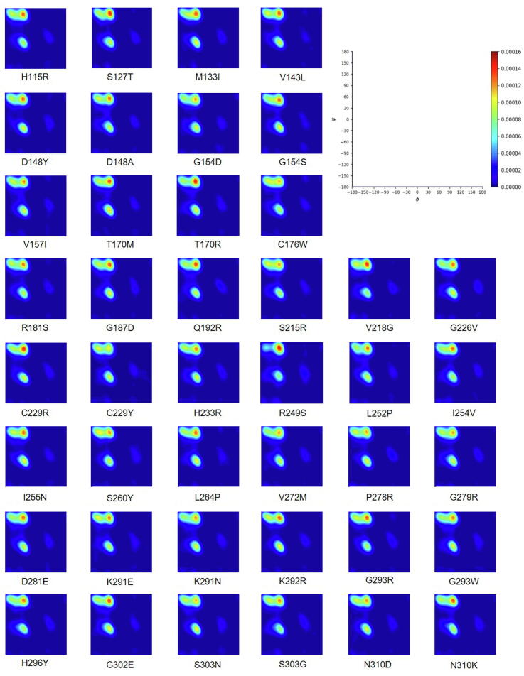 Supplementary Fig. S5