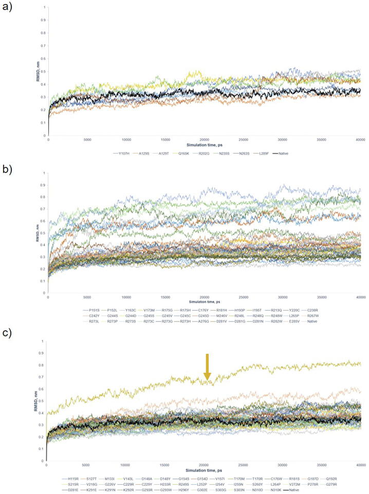 Supplementary Fig. S3