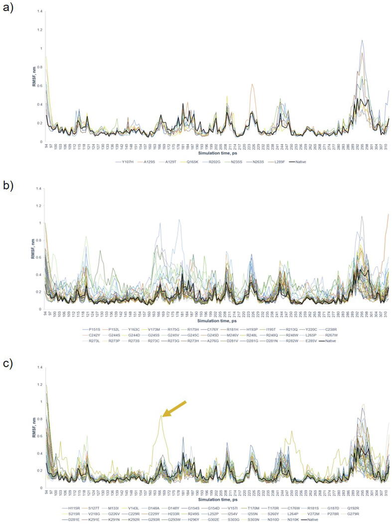 Supplementary Fig. S4