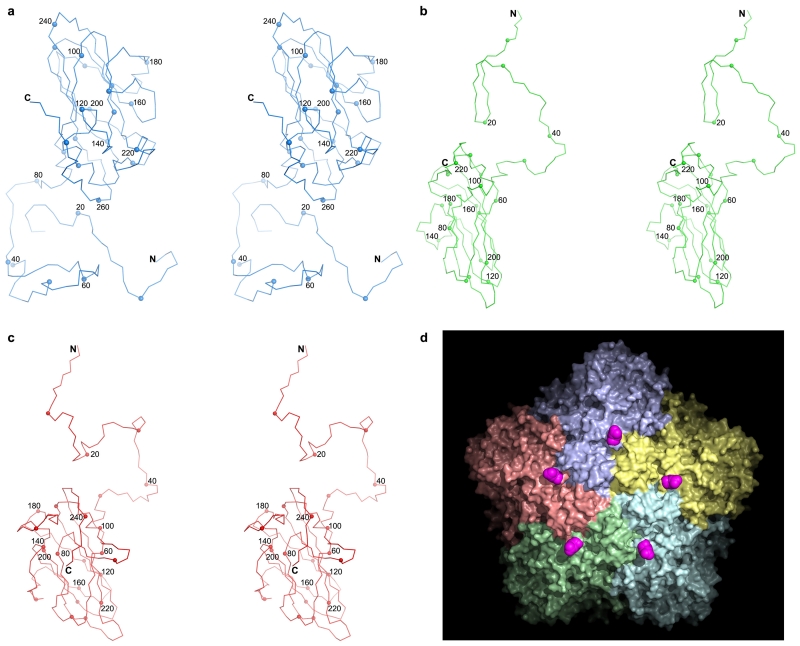 Extended Data Figure 2