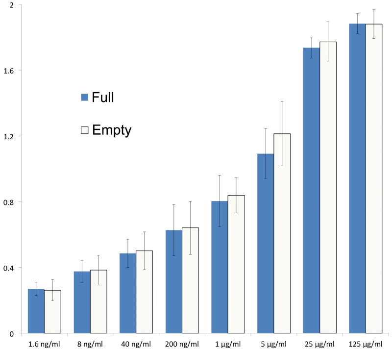 Extended Data Figure 3