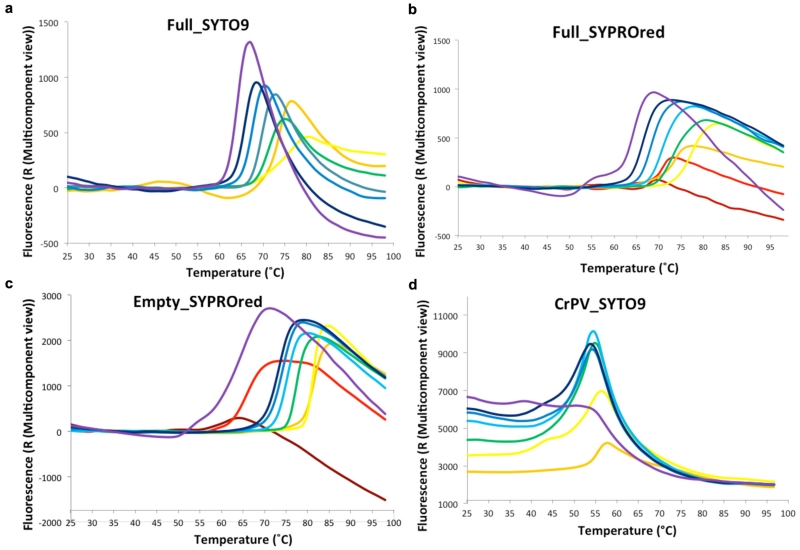 Extended Data Figure 4