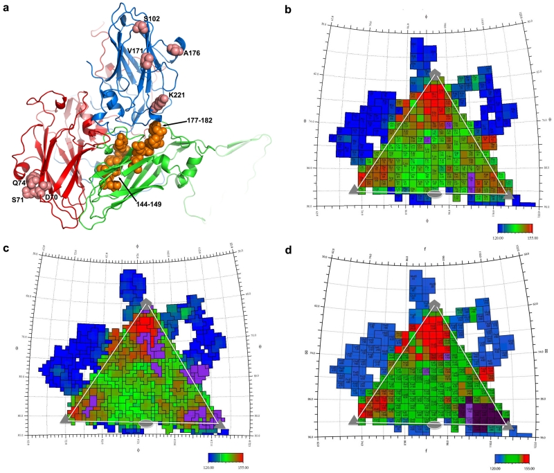 Extended Data Figure 6