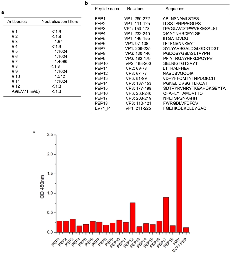 Extended Data Figure 7