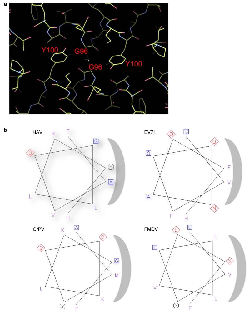 Extended Data Figure 5