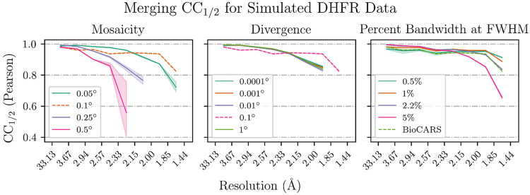 FIG. 6.